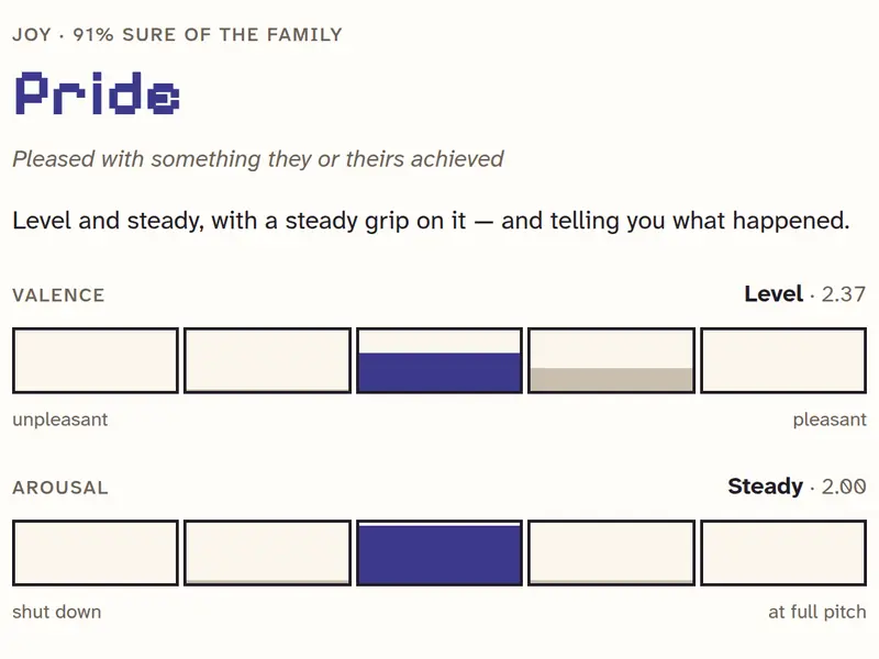waif: a note read as Pride, with meters for how pleasant, how stirred up and how in control it feels