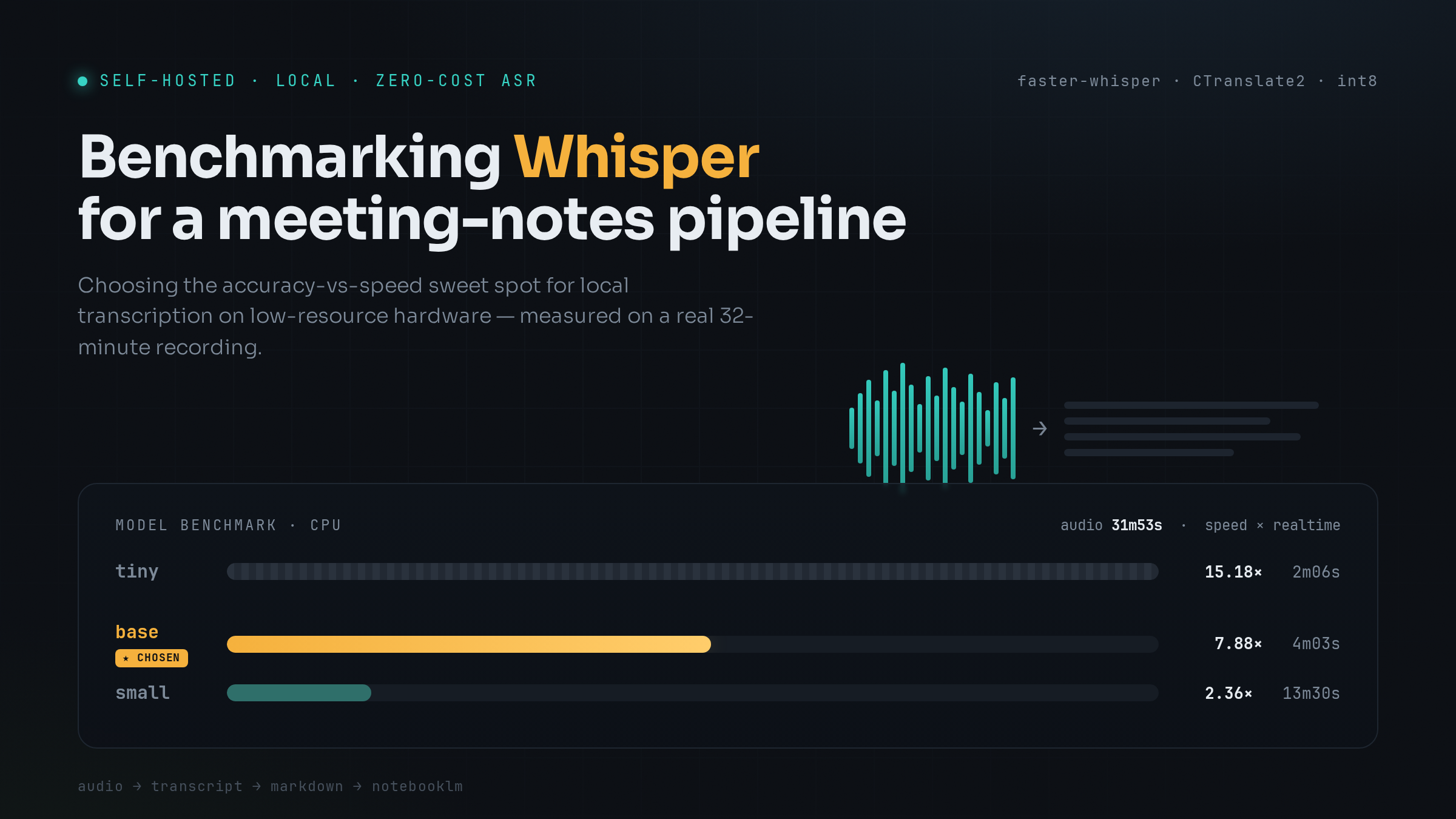 Self-Hosted Whisper benchmark preview